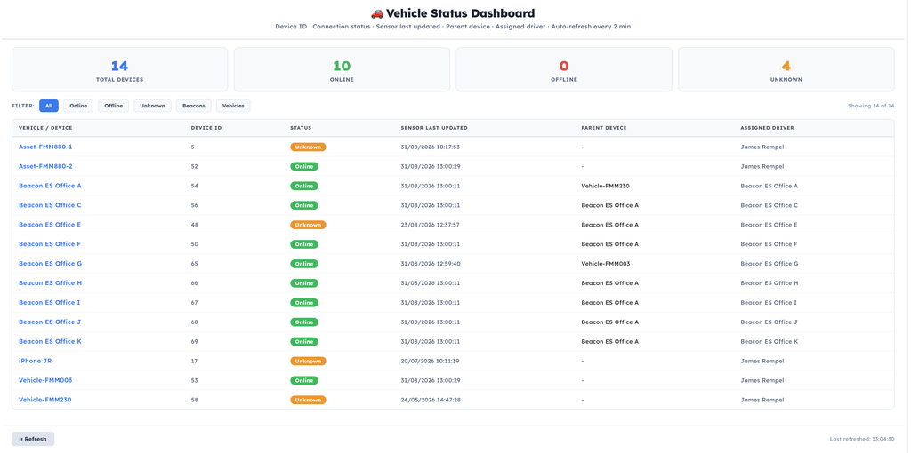 ES Tracking Telematics Dashboard